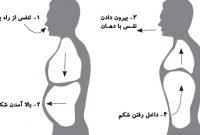 آشنایی با حرکات اصلاحی تنفس دیافراگمی